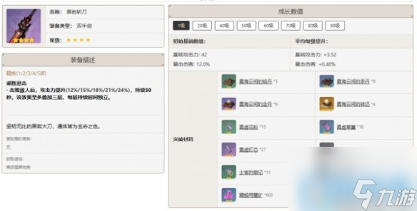 原神迪希雅最佳武器推荐排行