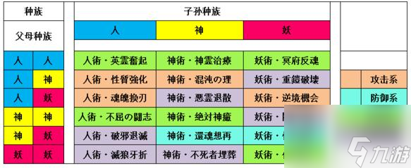 一血万杰秘术攻略大全