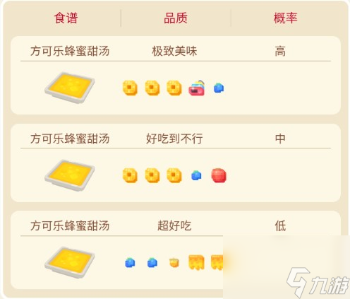 宝可梦大探险凯罗斯培养攻略