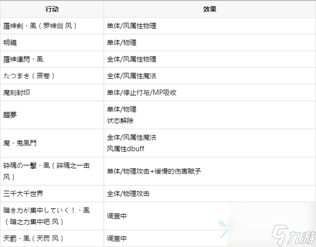 最終幻想勇氣啟示錄暗黑阿修羅怎么打？暗黑阿修羅玩法思路