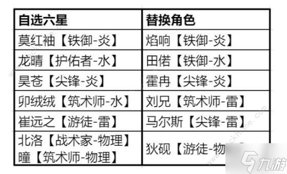 白荊回廊零氪陣容攻略 最強零氪組合搭配推薦