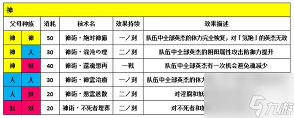 一血万杰秘术攻略大全