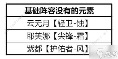 白荊回廊零氪陣容攻略 最強零氪組合搭配推薦