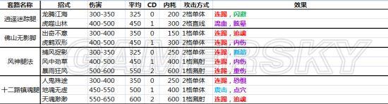 俠客風云傳全功法一覽表（俠客風云傳武功效果詳解）