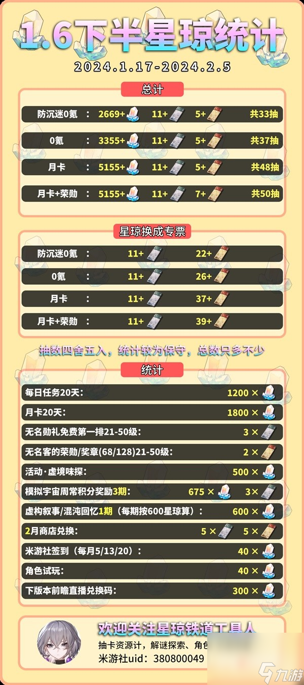 《崩坏星穹铁道》1.6下半星琼获取数量介绍