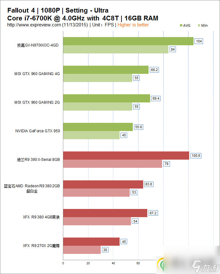 輻射4硬件要求高嗎-pc最低配置要求一覽