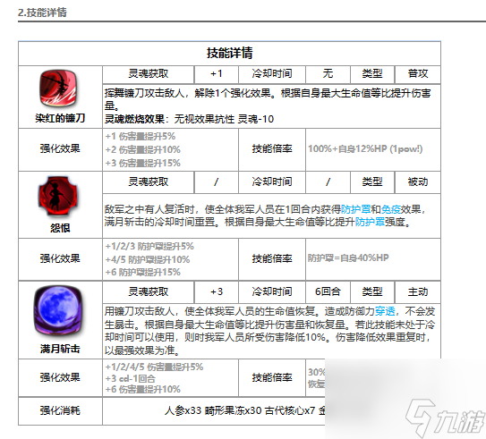 第七史诗赤月贵族海斯特怎么样