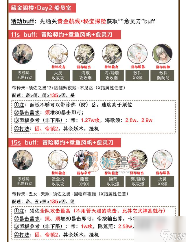 阴阳师泷爬塔第二天阵容推荐 泷爬塔第二天阵容搭配攻略