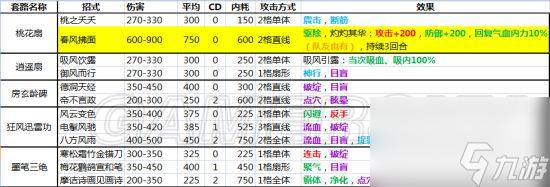 俠客風云傳全功法一覽表（俠客風云傳武功效果詳解）