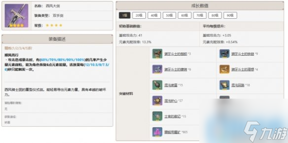 原神迪希雅最佳武器推荐排行