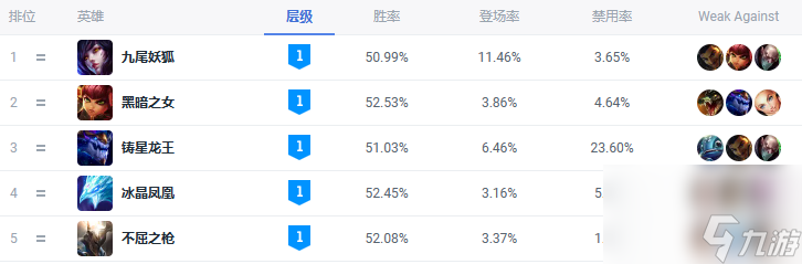 LOL最强中路英雄推荐（LOL中路上分英雄选择指南）