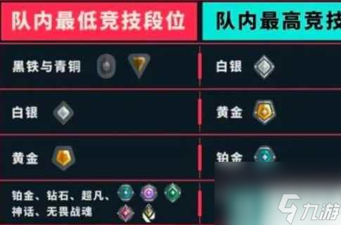 单机攻略《无畏契约》新赛季定级赛规则介绍复件