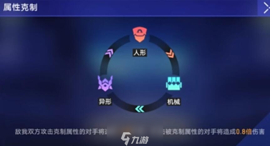 星穹铁道以太战线攻略