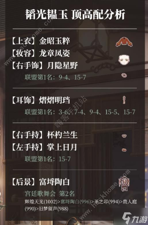 奇跡暖暖紅塵俠隱搭配攻略大全：1-7天完美通關(guān)搭配推薦