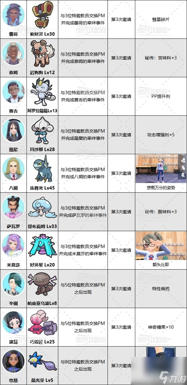 《宝可梦朱紫》DLC全可交换宝可梦一览 特邀教员怎么解锁