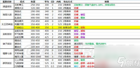 俠客風云傳全功法一覽表（俠客風云傳武功效果詳解）