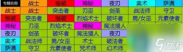 单机攻略《恐怖黎明》职业组合表一览