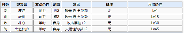 一血万杰伊邪那岐技能属性介绍