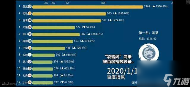 劍俠情緣3什么職業(yè)厲害（新手玩什么職業(yè)最強(qiáng)及職業(yè)推薦）