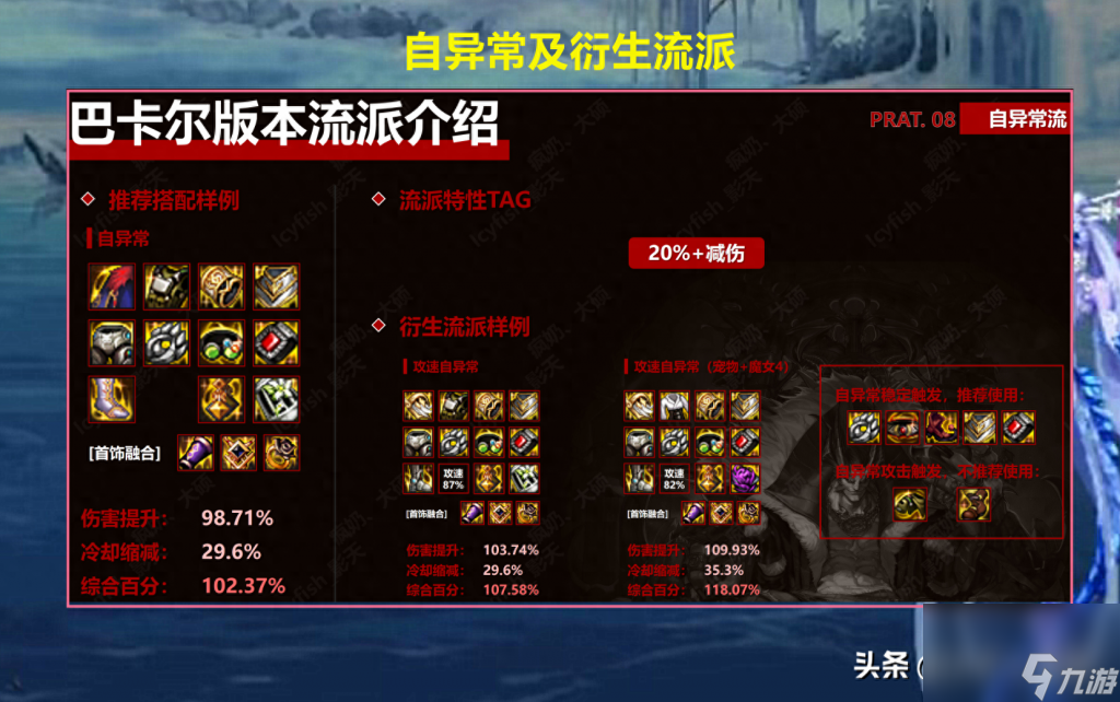 dnf装备图鉴大全（地下城手游装备选择）「科普」