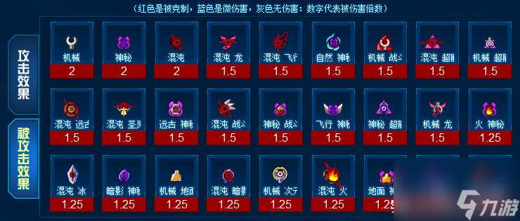 赛尔号谱尼第七封印什么效果（谱尼七大封印介绍）