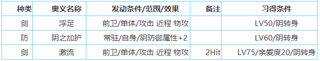一血万杰建御雷技能属性介绍