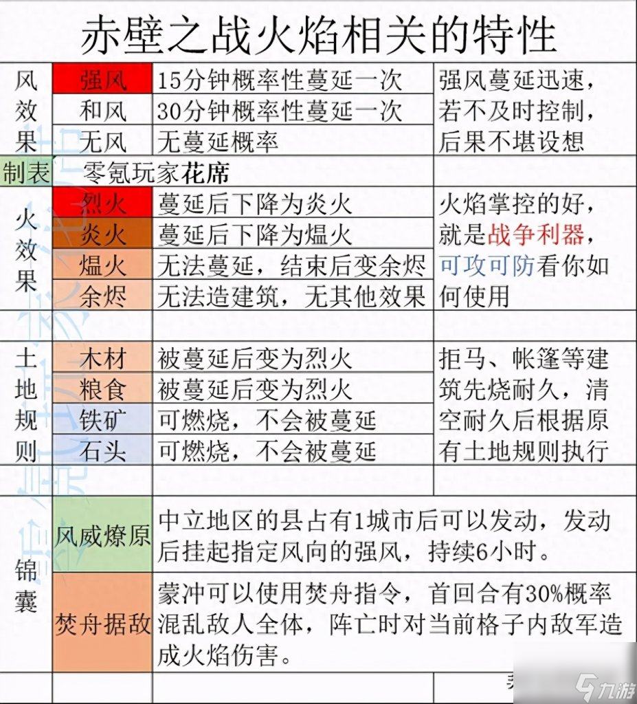 三國(guó)志之赤壁之戰(zhàn)游戲（三國(guó)志戰(zhàn)略版赤壁之戰(zhàn)玩法）「待收藏」