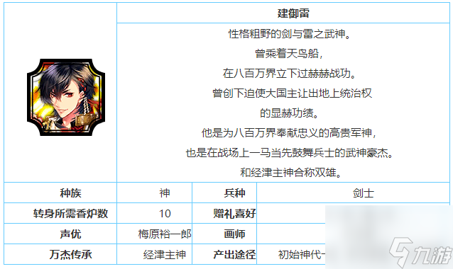 一血万杰建御雷技能属性介绍