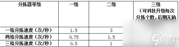 戴森球计划运输物流系统详解