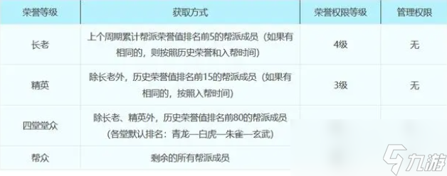 梦幻西游帮派属性详细介绍