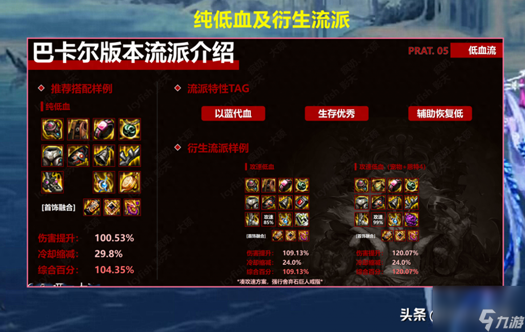 dnf装备图鉴大全（地下城手游装备选择）「科普」