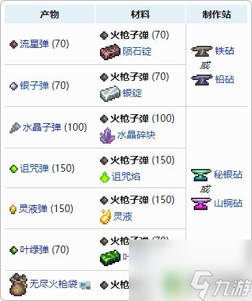 泰拉瑞亚弹药怎么合成 泰拉瑞亚子弹合成材料