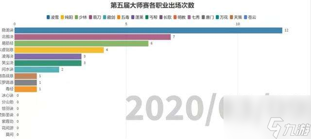 剑侠情缘3什么职业厉害（新手玩什么职业最强及职业推荐）