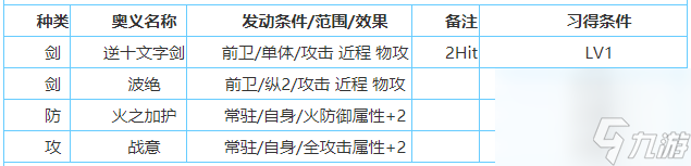 一血万杰建御雷技能属性介绍