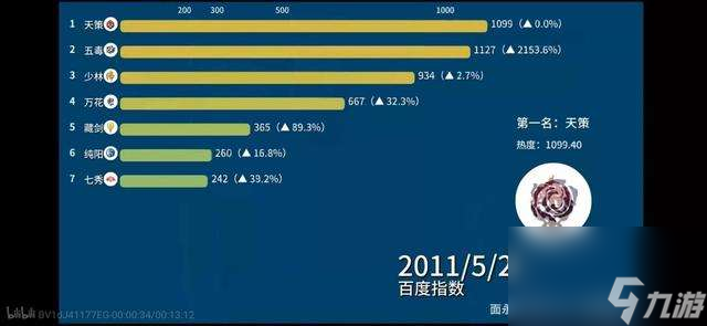 劍俠情緣3什么職業(yè)厲害（新手玩什么職業(yè)最強(qiáng)及職業(yè)推薦）