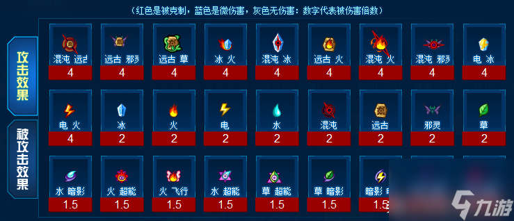 赛尔号谱尼第七封印什么效果（谱尼七大封印介绍）