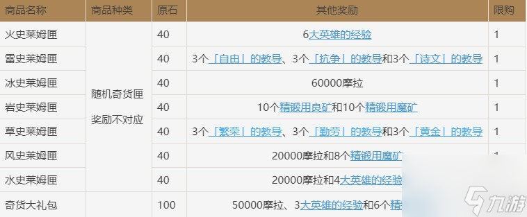 原神百货奇货兑换物大全