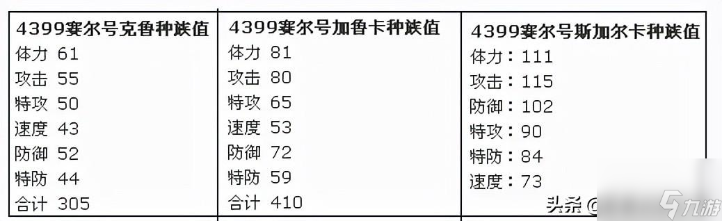 賽爾號斯加爾卡技能詳解（賽爾號斯加爾卡強度怎么樣）