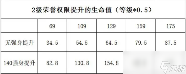 夢幻西游幫派屬性詳細介紹