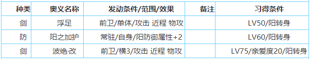 一血万杰建御雷技能属性介绍