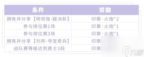 王者荣耀S19印章收集方法介绍