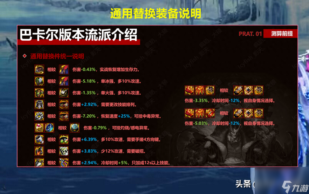 dnf装备图鉴大全（地下城手游装备选择）「科普」
