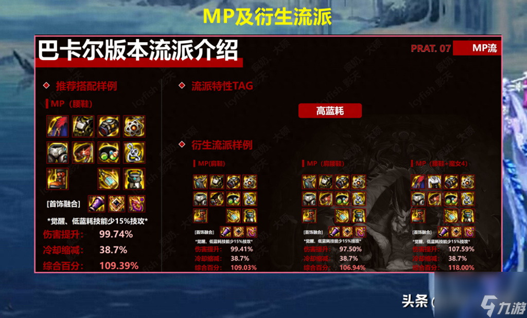 dnf装备图鉴大全（地下城手游装备选择）「科普」