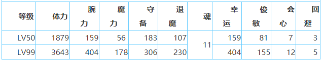 一血萬杰建御雷技能屬性介紹