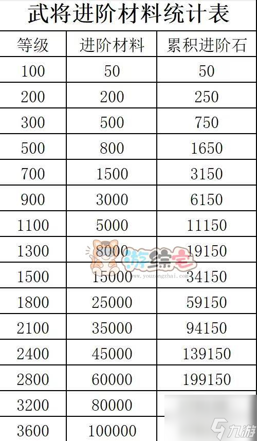咸鱼之王进阶石突破表2024最新 进阶石等级消耗表一览