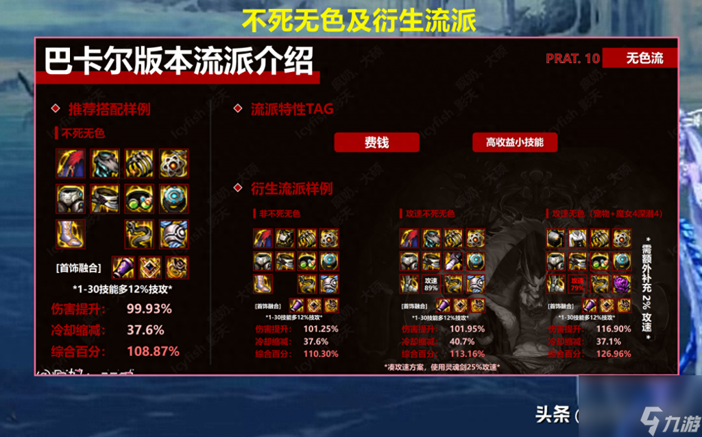 dnf装备图鉴大全（地下城手游装备选择）「科普」