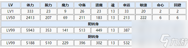 一血万杰伊邪那岐技能属性介绍