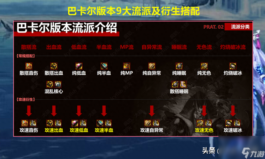 dnf裝備圖鑒大全（地下城手游裝備選擇）「科普」