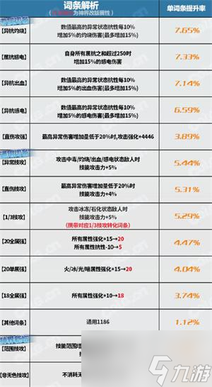 dnf神界版本恩特精靈耳環(huán)完美詞條屬性搭配攻略-神界版本恩特精靈耳環(huán)完美詞條屬性怎么搭配