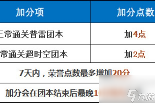 荣誉点低也能刷不停？DNF手游最强恢复地点揭秘！